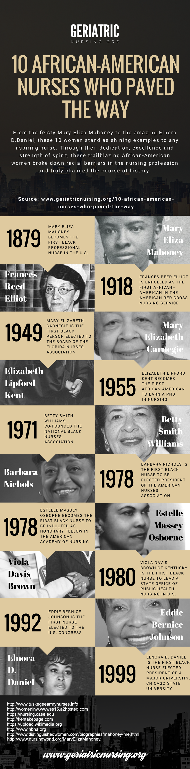 10 African American Nurses Who Paved the Way Infographic